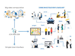 CDR Analysis System