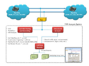 CDR Analysis System