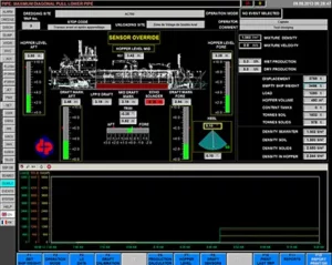 Control & Monitoring Equipment