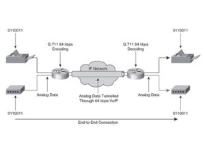 FAX and Modem Demodulator