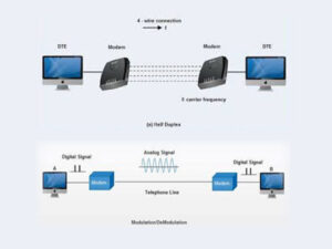 FAX and Modem Demodulator