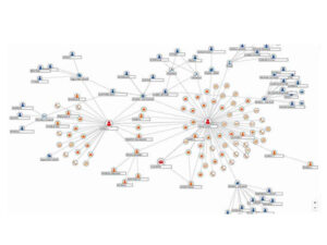 Visual Link Analysis (VLA)