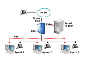 Voice Logger System